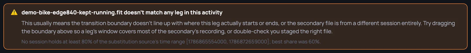 An orange warning panel reading 'demo-bike-edge840-kept-running.fit doesn't match any leg in this activity'. Below it, the explanation says the transition boundary may not line up with where the leg starts or ends, or the file may be from a different session, and suggests dragging a boundary or checking the staged file. A last, fainter line says no session holds at least 80% of the substitution source's time range, and that the best share was 60%.